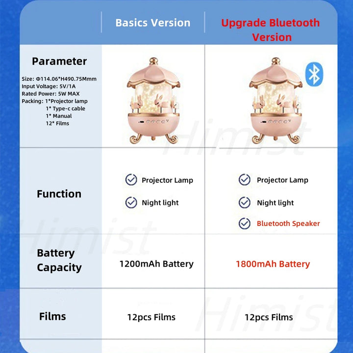 Kids Night Light Projector with Bluetooth – 21 Slide Films Star Projector, USB-Rechargeable Nursery & Bedroom Lamp (Perfect Birthday Gift)